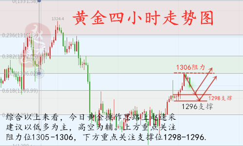 4.10走势图_副本.png