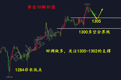 黄金1H 无广告.jpg