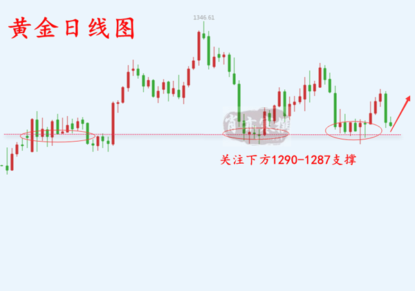 黄金日线图.png