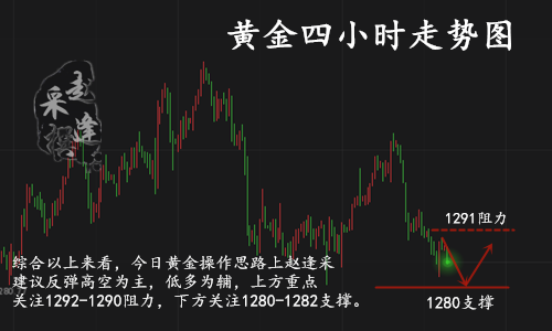 周二走势图.png