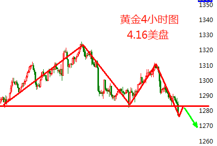 4.16黄金.png