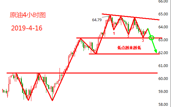4.16原油.png
