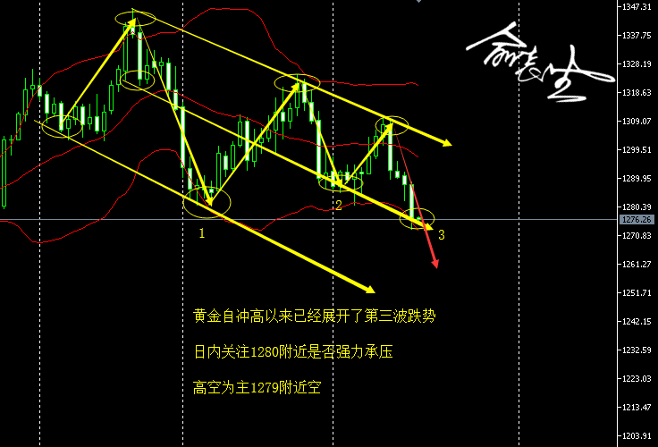 4.17早间黄金.png