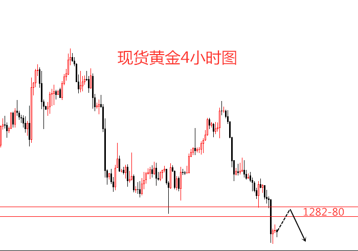 汇顶读金：4.17现货黄金行情分析建议，操作上反弹高空为主 - 舜网 - 4.17.png