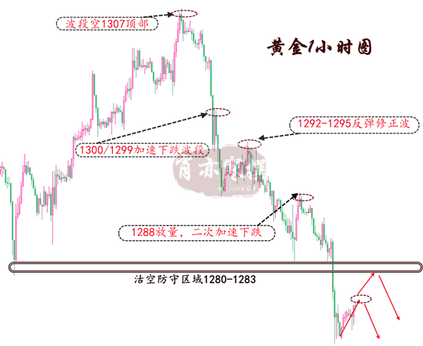 4.17黄金1小时.png