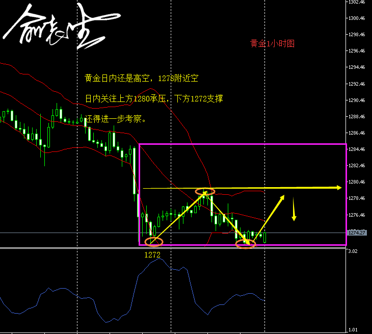4.18早间黄金.png