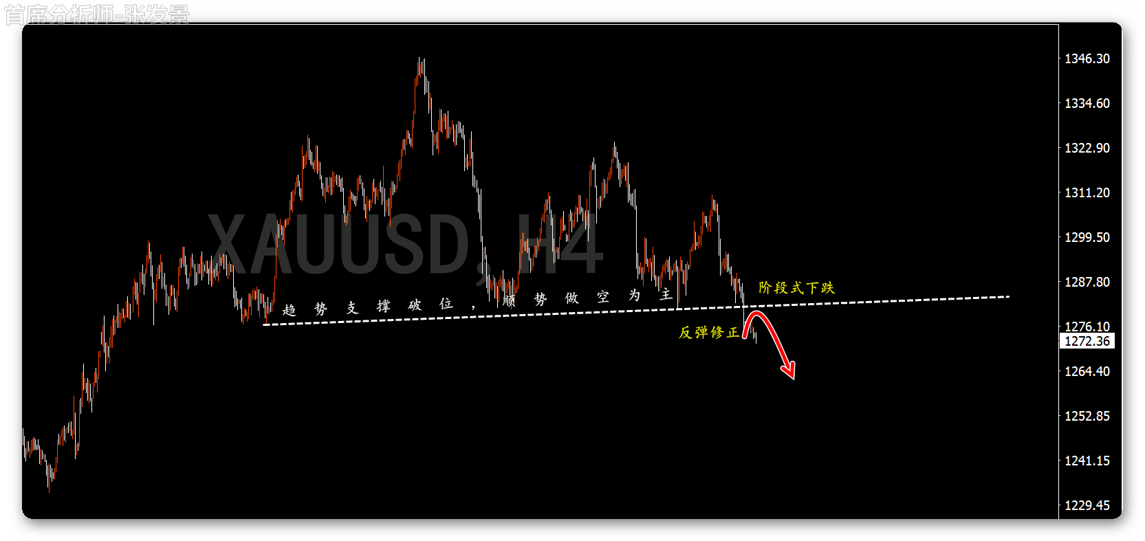 4,。18黄金.png
