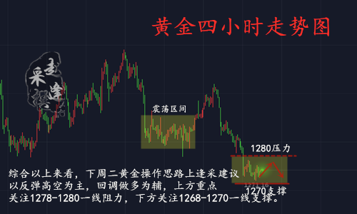 周二盈利图.png
