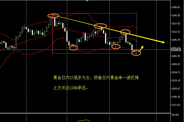 4.22黄金.png