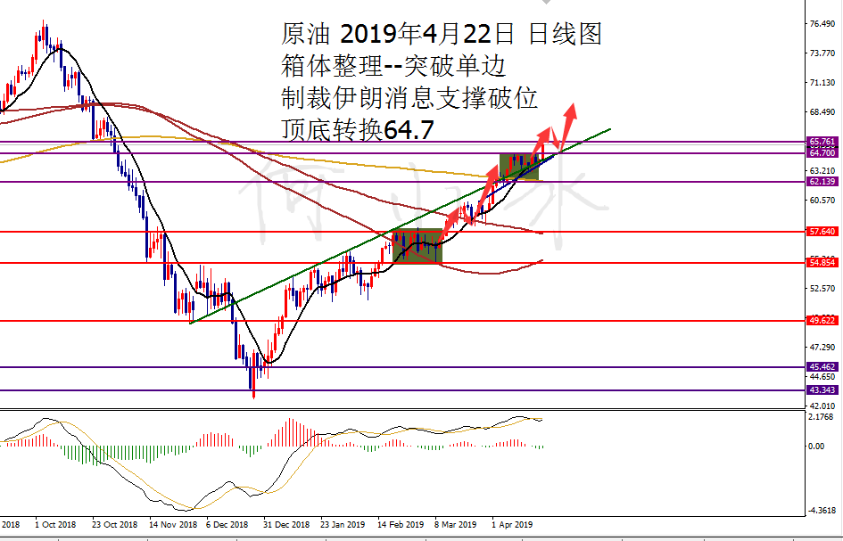 0422原油_副本.png