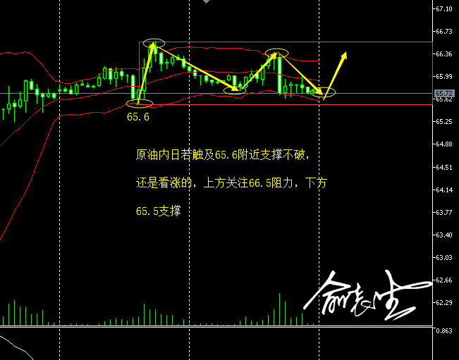 4.25早间原油.png