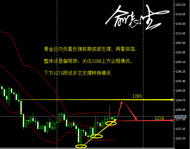 4.26早间黄金.png
