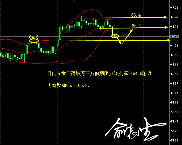4.26早间原油.png