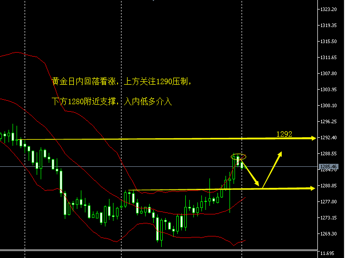 4.29早间黄金.png