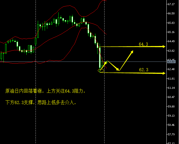 4.29早间原油.png
