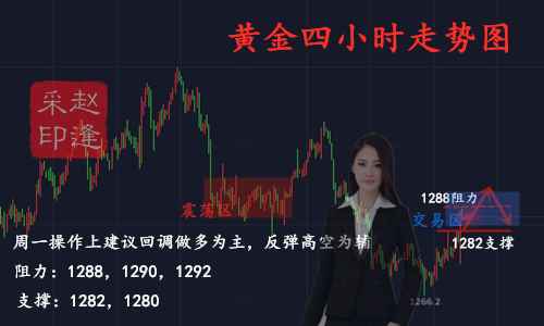 阻力1288.png
