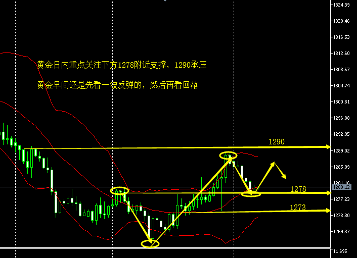 4.30早间黄金.png