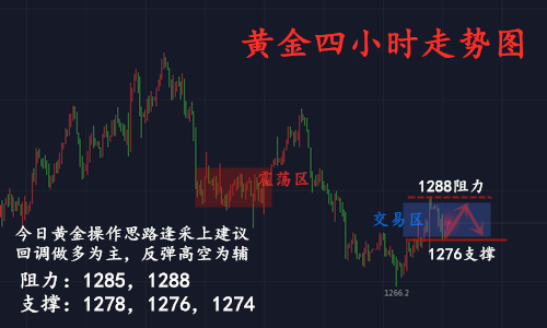 4.30走势.png