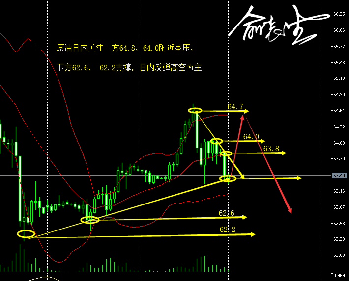 5.1早间原油.png