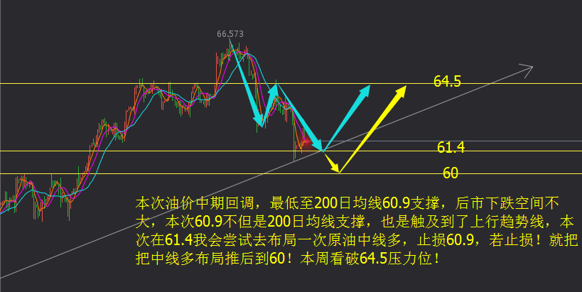 李询金，原油60关口是否会破，还有没有希望上涨？ - 舜网 - QQ图片20190506054322.png