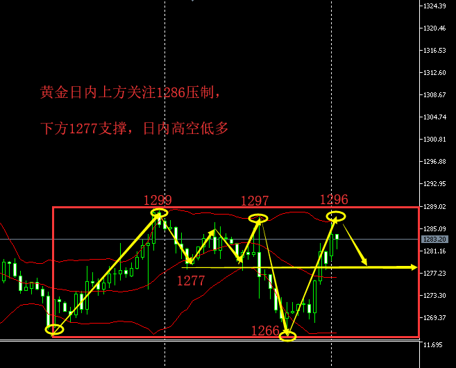 5.6黄金.png