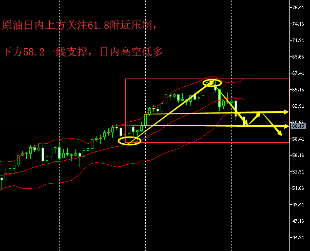 5.6原油.png