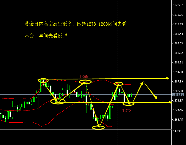 5.7早间黄金.png