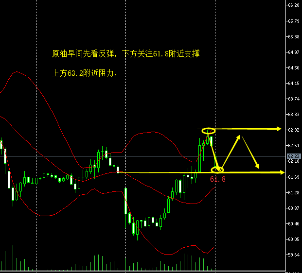 5.7早间原油.png