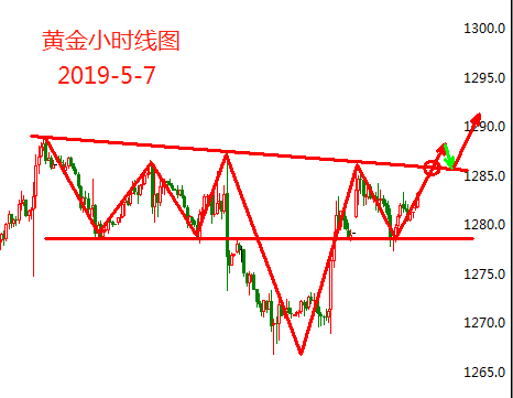 5.7黄金.png