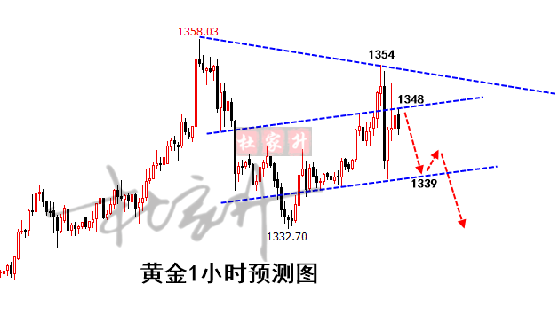 黄金1小时.png