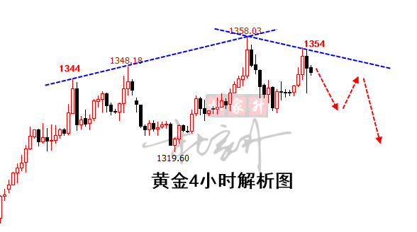 黄金4小时.png