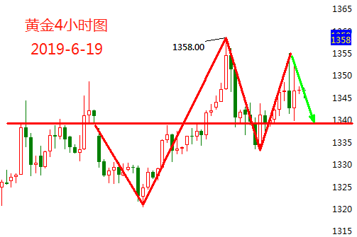 6.19黄金.png