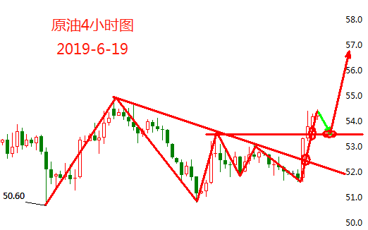 6.19原油.png