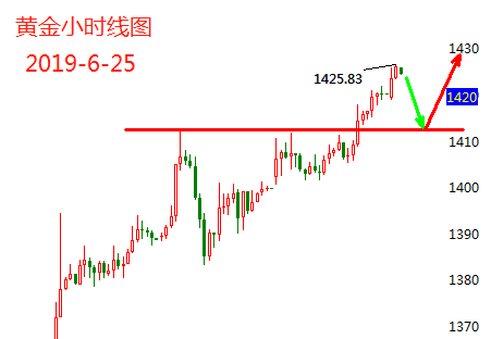 6.25黄金.png
