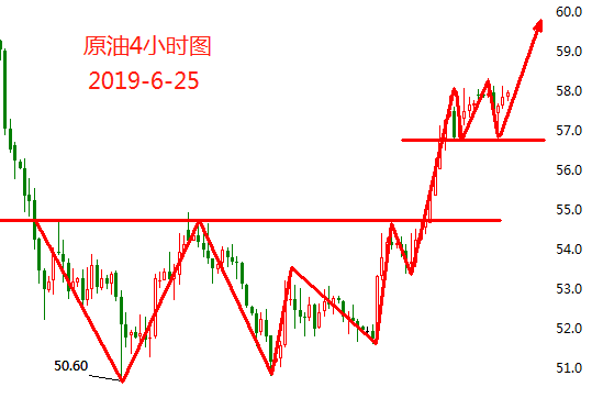 6.25原油.png