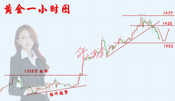 日6.26黄金早.png