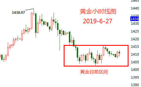 6.27黄金.png