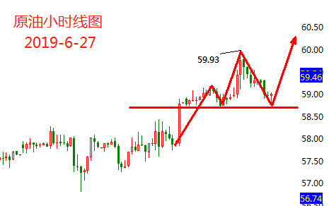 6.27原油.png