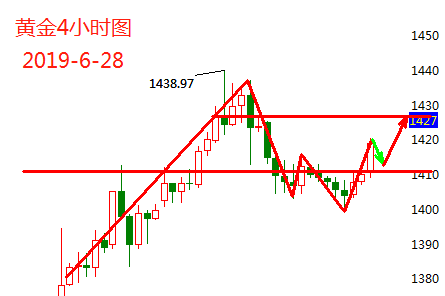 6.28黄金.png