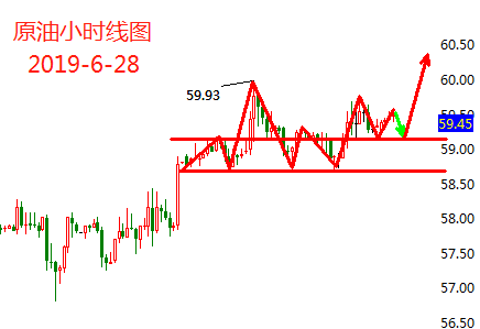 6.28原油.png
