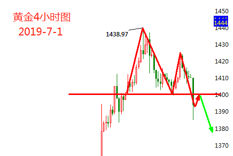 7.1黄金.png