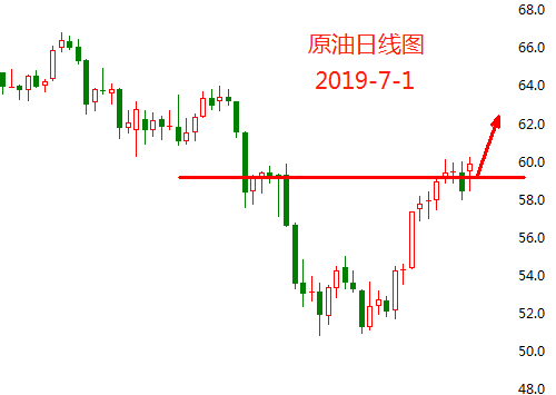 7.1原油.png