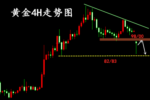 7.1炒黄金指导微信jxyzh8.png