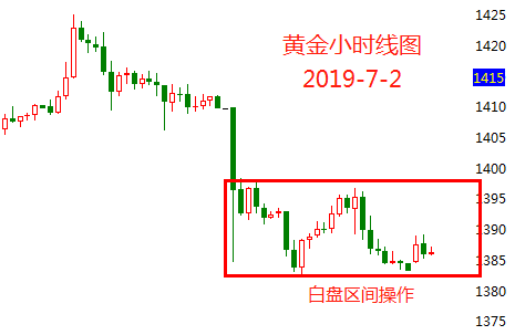7.2黄金.png