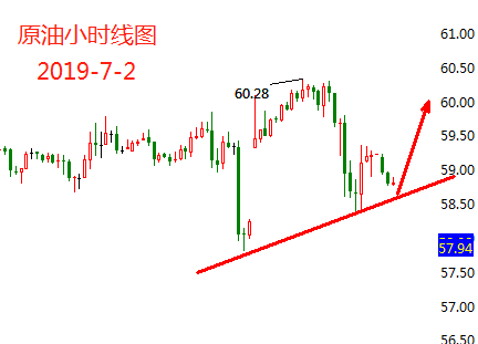 7.2原油.png