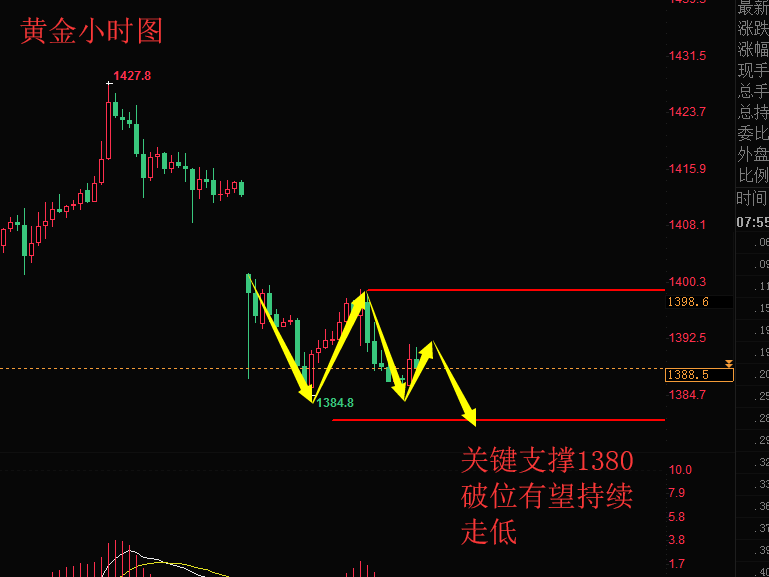 7.2原油.png