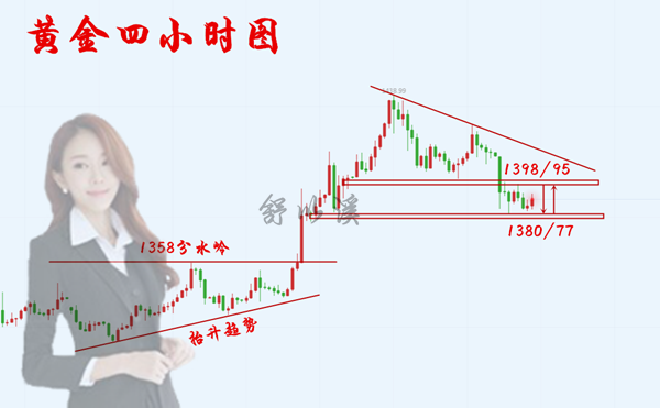 日7.2黄金早.png
