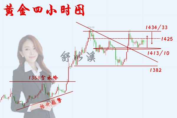 日7.5黄金早.png