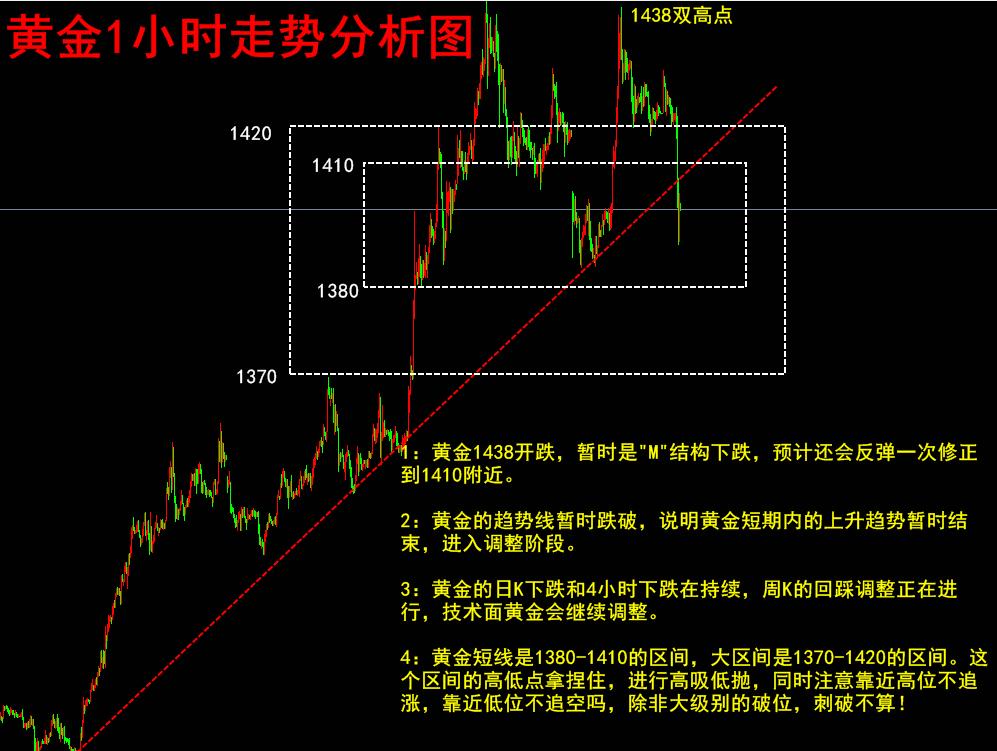 7.8黄金分析.png