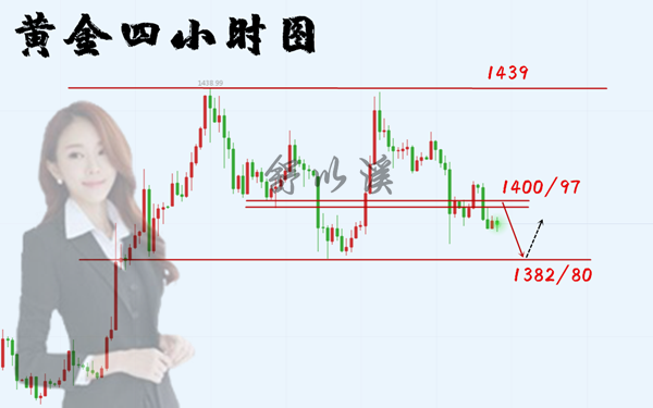 日7.9黄金早.png